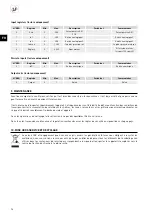 Preview for 94 page of S&P CTB ECOWATT PLUS Manual