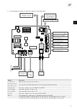 Preview for 97 page of S&P CTB ECOWATT PLUS Manual