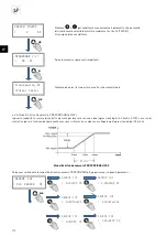 Preview for 112 page of S&P CTB ECOWATT PLUS Manual