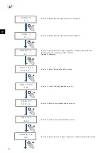 Preview for 120 page of S&P CTB ECOWATT PLUS Manual