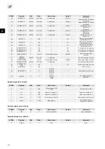 Preview for 124 page of S&P CTB ECOWATT PLUS Manual