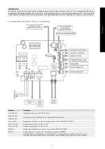 Предварительный просмотр 5 страницы S&P CTB ECOWATT Installation Manual. Instructions For Use