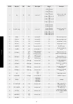 Предварительный просмотр 58 страницы S&P CTB ECOWATT Installation Manual. Instructions For Use