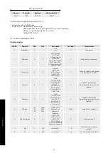 Предварительный просмотр 86 страницы S&P CTB ECOWATT Installation Manual. Instructions For Use