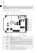 Preview for 4 page of S&P ECOWATT PLUS CRHB 400 N Manual