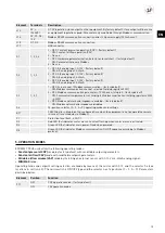 Preview for 15 page of S&P ECOWATT PLUS CRHB 400 N Manual