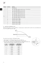 Preview for 16 page of S&P ECOWATT PLUS CRHB 400 N Manual