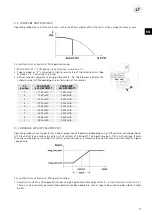 Preview for 17 page of S&P ECOWATT PLUS CRHB 400 N Manual