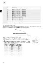 Preview for 26 page of S&P ECOWATT PLUS CRHB 400 N Manual