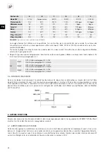 Preview for 28 page of S&P ECOWATT PLUS CRHB 400 N Manual