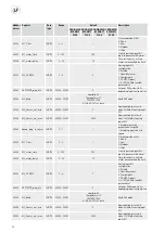 Preview for 36 page of S&P ECOWATT PLUS CRHB 400 N Manual