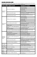 Preview for 5 page of S&P JENcoFAN EO Installation, Operation And Maintenance Manual