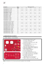 Preview for 6 page of S&P PDS CONTROL Series Manual