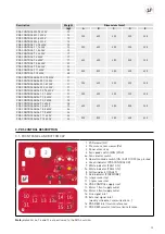 Preview for 19 page of S&P PDS CONTROL Series Manual