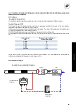 Preview for 27 page of S&P VFTM IP21 Manual