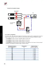 Preview for 28 page of S&P VFTM IP21 Manual