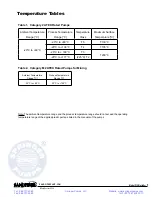 Предварительный просмотр 3 страницы Sandpiper F15 Service & Operating Manual