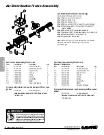 Предварительный просмотр 14 страницы Sandpiper HD20F Service & Operation Manual