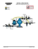 Preview for 7 page of Sandpiper HDF2 Service & Operating Manual, Original Instructions