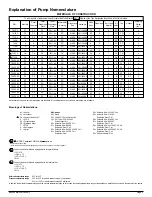 Предварительный просмотр 4 страницы Sandpiper Model PB 1/4 Service & Operating Manual