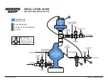 Preview for 9 page of Sandpiper S15 Non-Metallic Service & Operating Manual