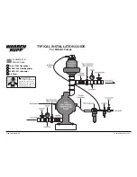 Предварительный просмотр 9 страницы Sandpiper S20 Operating Manual