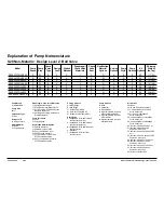 Preview for 4 page of Sandpiper S20 Service & Operation Manual