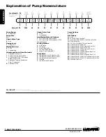 Preview for 4 page of Sandpiper S30 Operating & Service Manual