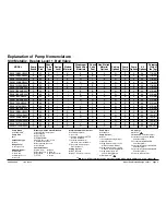 Preview for 4 page of Sandpiper S30 Operating And Service Manual