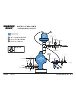 Preview for 11 page of Sandpiper S30 Operating And Service Manual