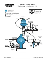 Preview for 4 page of Sandpiper SB1-A Service And Operating Manual