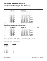 Preview for 15 page of Sandpiper SB1-A Service And Operating Manual