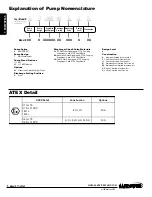 Предварительный просмотр 4 страницы Sandpiper ST1 1/2 Service & Operating Manual