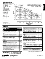 Preview for 5 page of Sandpiper ST1 Service & Operating Manual