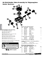 Preview for 16 page of Sandpipper S05 Operating And Service Manual