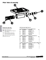 Preview for 18 page of Sandpipper S05 Operating And Service Manual