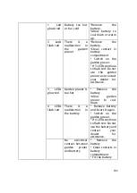 Preview for 106 page of Sandri Garden SG-TR 20 Instruction Manual