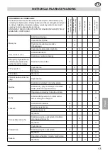 Предварительный просмотр 125 страницы Sandrigarden BT 1238 CS Instruction Manual