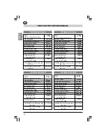 Preview for 28 page of Sandrigarden GBL 26 Instruction Manual