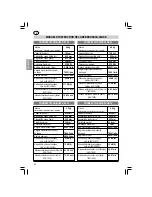 Preview for 38 page of Sandrigarden GBL 26 Instruction Manual