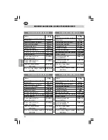 Preview for 58 page of Sandrigarden GBL 26 Instruction Manual