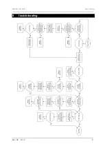 Предварительный просмотр 8 страницы S&S Northern Merlin CT1250 User Manual