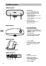 Preview for 82 page of Sandstorm S20iBT12E Instruction Manual