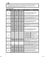 Предварительный просмотр 22 страницы Sandstorm S25CSS11 Instruction Manual