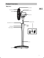 Preview for 11 page of Sandstorm S40DCF15E Instruction Manual