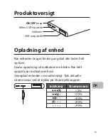 Preview for 15 page of Sandstorm S650PBB15 Instruction Manual