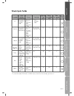 Предварительный просмотр 13 страницы Sandstorm SDW60B10 Instruction Manual