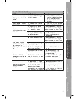 Предварительный просмотр 21 страницы Sandstorm SDW60B10 Instruction Manual