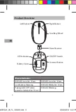 Preview for 6 page of Sandstorm SMCIRCLE Quick Start Manual