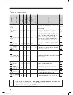 Предварительный просмотр 22 страницы Sandstorm STMFOB13 Instruction Manual